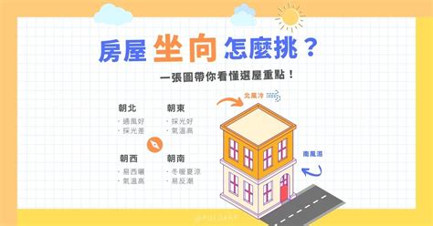 最好的房子座向|02│我適合什麼坐向的房子？